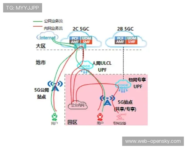 5G-A切片技术在当前体系建设期落地支撑了复杂环境下多机位灵活调度