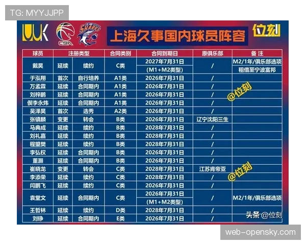 数据观察：近三赛季CBA国内球员场均得分占比持续上升，突破50%大关